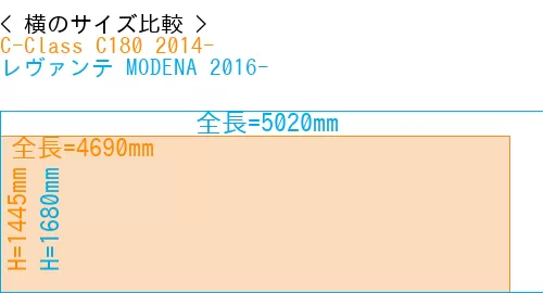 #C-Class C180 2014- + レヴァンテ MODENA 2016-